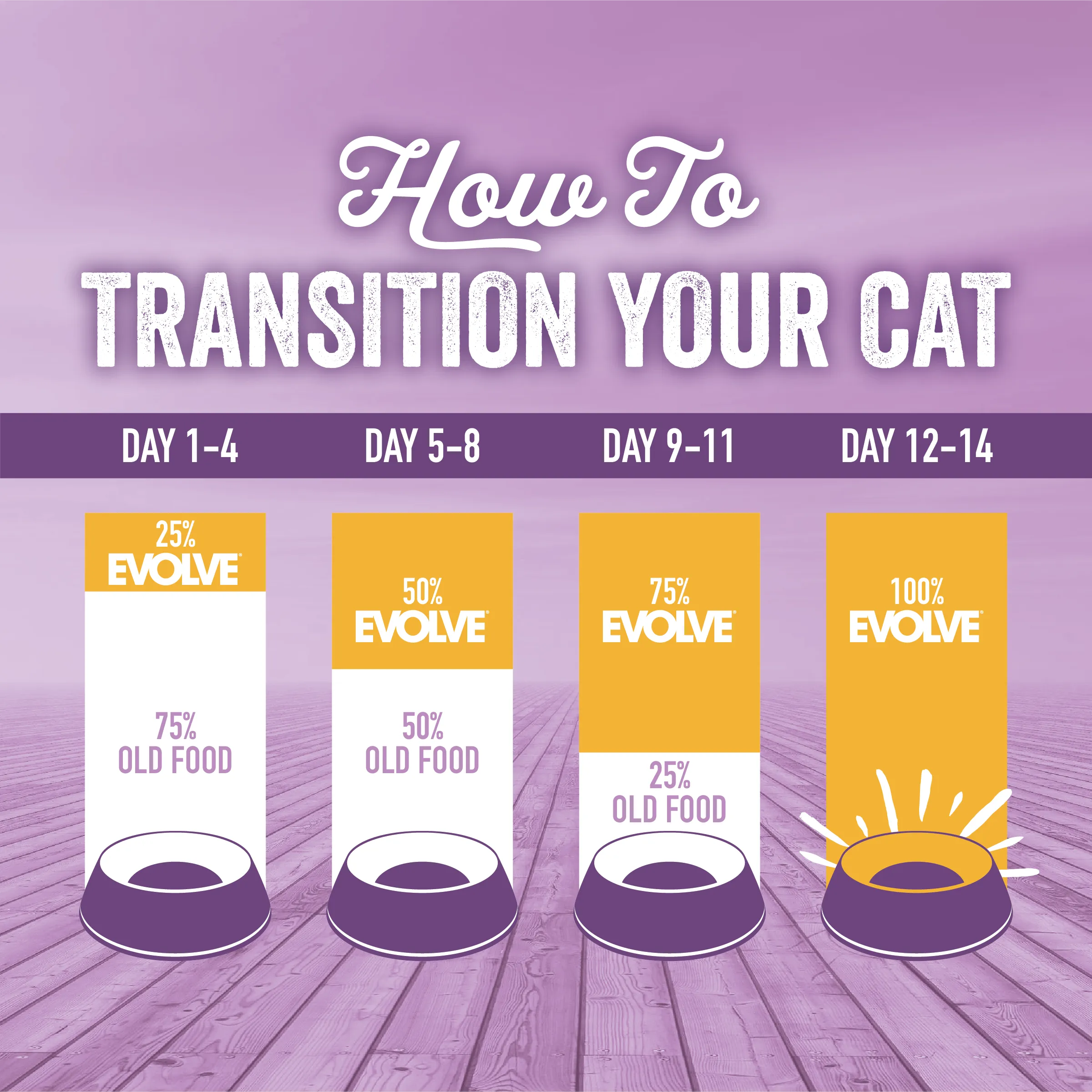 Grain Free Kitten Food | 2.75 LB | Evolve