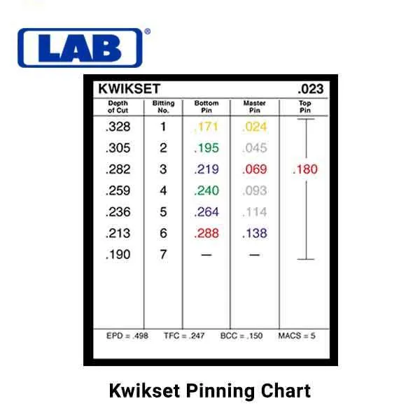 LAB - Universal Top Flat Pins - Vial of 150