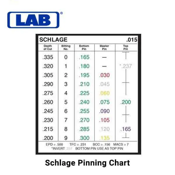LAB - Universal Top Flat Pins - Vial of 150
