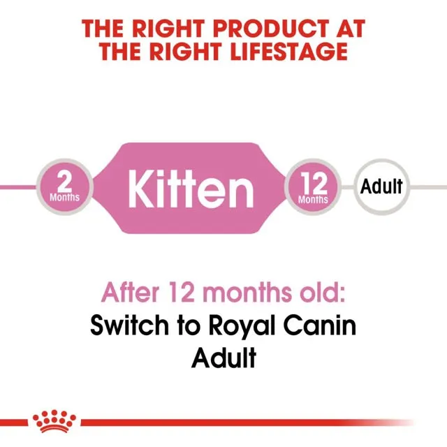 Royal Canin Kitten